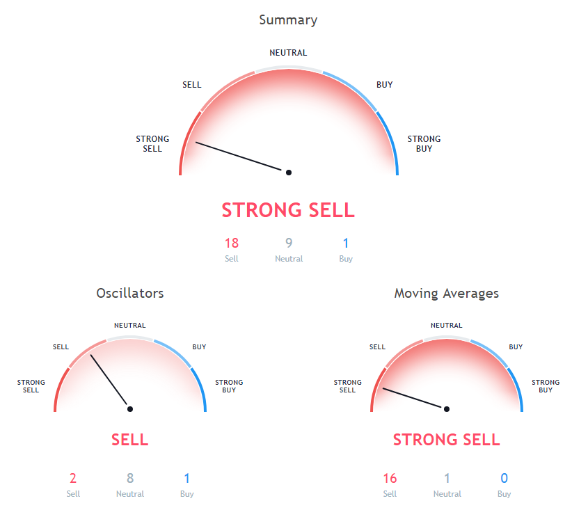 BTC Price Analysis